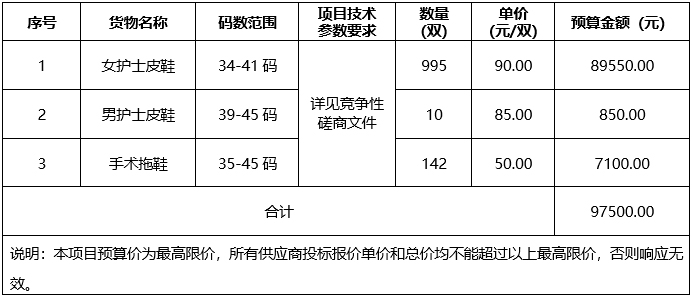 888vip优惠活动大厅平台主页护士鞋采购项目竞争性磋商公告