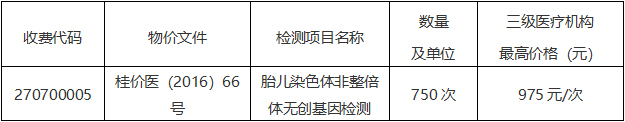 pG娱乐电子游戏关于开展孕妇外周血胎儿游离DNA检测样本外送服务项目市场调研的公告