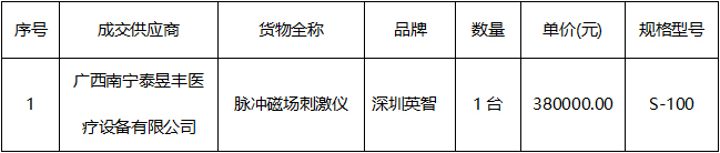 广西国泰招标咨询有限公司关于经颅磁刺激仪设备采购（GTADA1J2024248）成交结果更正公告（二）