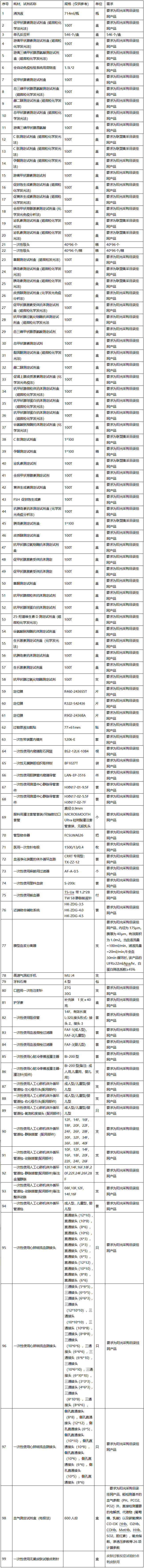 pG娱乐电子游戏医用耗材、试剂遴选公告