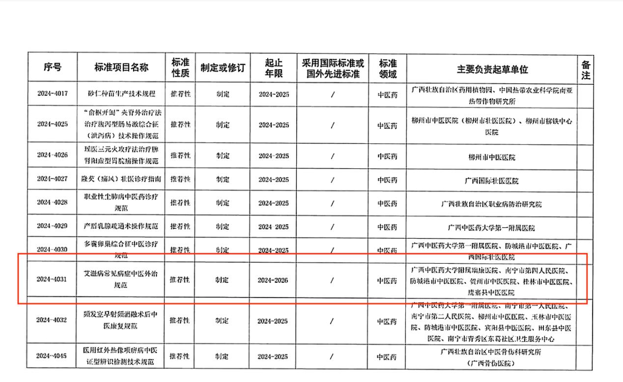 pG娱乐电子游戏3项地方标准立项，助力中医药标准化发展