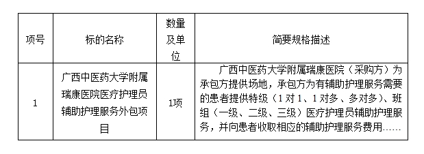 云之龙咨询集团有限公司pG娱乐电子游戏医疗护理员辅助护理服务外包项目（YZLNN2024-C3-1117-GXQT）竞争性磋商公告